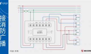 一文看懂5种消防模块 消防控制模块
